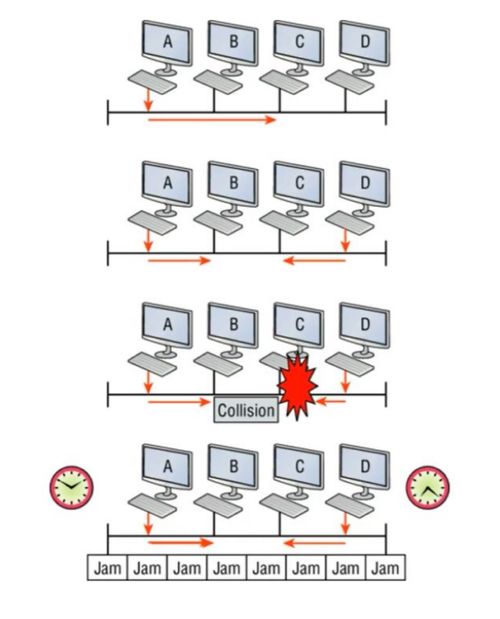 計算機網絡工程筆記 第五周 網絡設備選型與配置基礎